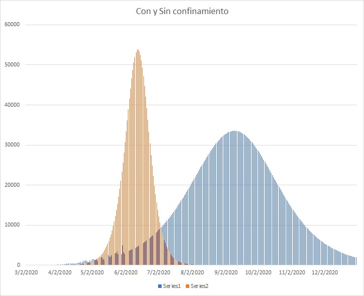 Pandemia con y sin confinamiento MB
