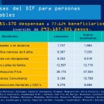 Programa Chihuahua Adelante 5