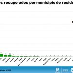 Reporte COVID 19 06 junio 10