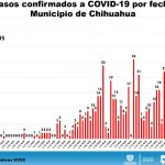 Reporte COVID 19 06 junio 11