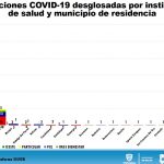 Reporte COVID 19 06 junio 12