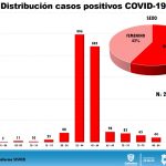 Reporte COVID 19 06 junio 15