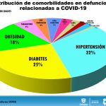 Reporte COVID 19 06 junio 21