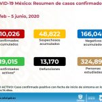 Reporte COVID 19 06 junio 22