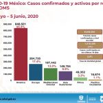 Reporte COVID 19 06 junio 3