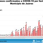 Reporte COVID 19 06 junio 5