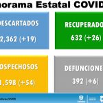 Reporte COVID 19 06 junio 8