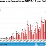 Reporte COVID 19 06 junio 9