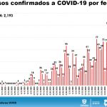 Reporte COVID 19 jun 04 12
