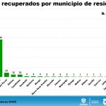 Reporte COVID 19 jun 04 14