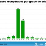Reporte COVID 19 jun 04 15