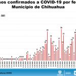 Reporte COVID 19 jun 04 16