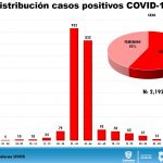 Reporte COVID 19 jun 04 2