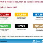 Reporte COVID 19 jun 04 7