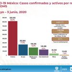 Reporte COVID 19 jun 04 8