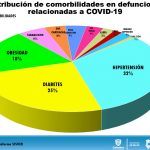 Reporte COVID 19 jun 04 9