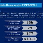 Aumenta a 100 mil pesos monto de créditos para el sector de servicios turísticos 1 SECTOR TURÍSTICO Y HOTELERO 1