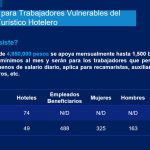 Aumenta a 100 mil pesos monto de créditos para el sector de servicios turísticos 4 SECTOR TURÍSTICO Y HOTELERO 3