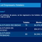Aumenta a 100 mil pesos monto de créditos para el sector de servicios turísticos 2 SECTOR TURÍSTICO Y HOTELERO 4