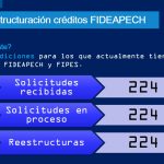 SUBSIDIOS Y CRÉDITOS A MIPYMES 1