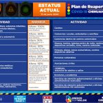 Semáforo restaurantes