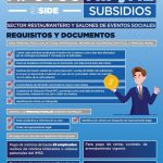 Abre SIDE segunda convocatoria de apoyos para sector restaurantero y salones de eventos 1 WhatsApp Image 2020 06 24 at 1.41.30 PM