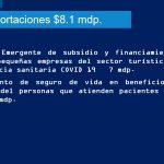 Aumenta a 3 mil 453.2 mdp Plan Emergente de Apoyo y Protección a la Salud, Empleo e Ingreso Familiar 1 a273a5ca 1fe3 43fb b351 4bfb50070f79