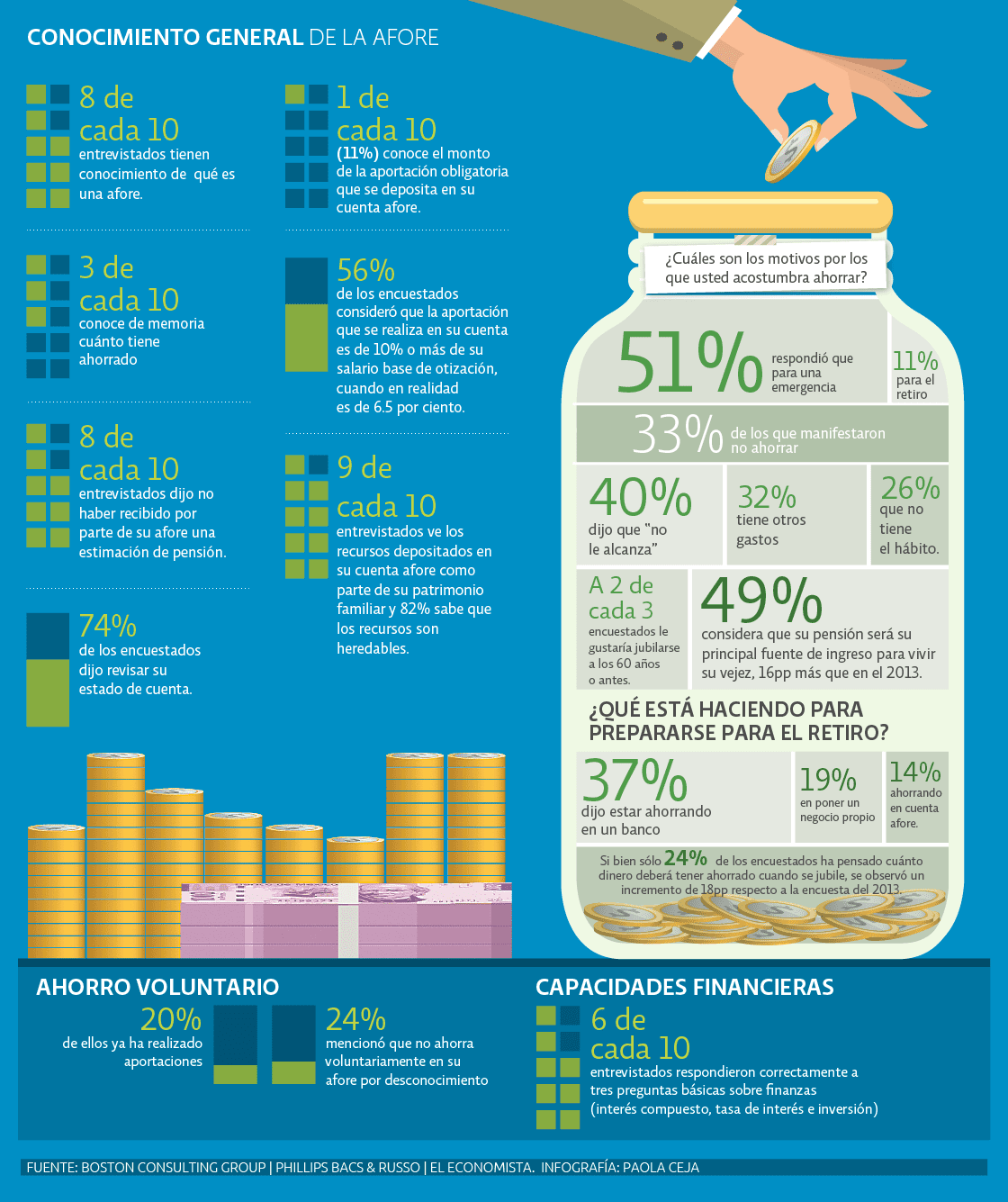 La Realidad de las AFORES en México 2 image