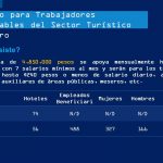 Dispersa Plan Emergente 20.1 mdp al sector turismo 2 plan emergente turismo 2