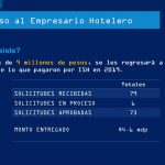 Dispersa Plan Emergente 20.1 mdp al sector turismo 3 plan emergente turismo 3