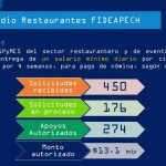 Dispersa Plan Emergente 20.1 mdp al sector turismo 5 plan emergente turismo 5