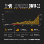 COVID-19: Vertiginoso aumento de contagios en El Paso: 393 en 24hrs 4 107593214 3164325553606866 8992019683938302345 o