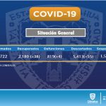 ACTUALIZACIÓN COVID 20 DE JULIO 1
