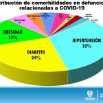 ACTUALIZACIÓN COVID 20 DE JULIO 10