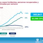 ACTUALIZACIÓN COVID 20 DE JULIO 15