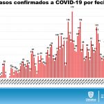ACTUALIZACIÓN COVID 20 DE JULIO 2