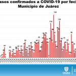 ACTUALIZACIÓN COVID 20 DE JULIO 4
