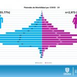 ACTUALIZACIÓN COVID 20 DE JULIO 6