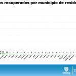 ACTUALIZACIÓN COVID 20 DE JULIO 7