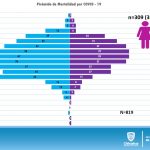 ACTUALIZACIÓN COVID 20 DE JULIO 9