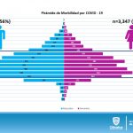 ACTUALIZACIÓN COVID 27 DE JULIO 10