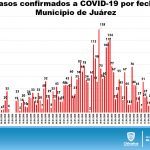 ACTUALIZACIÓN COVID 27 DE JULIO 12
