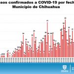 ACTUALIZACIÓN COVID 27 DE JULIO 13