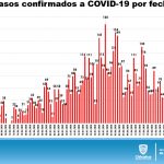 ACTUALIZACIÓN COVID 27 DE JULIO 14