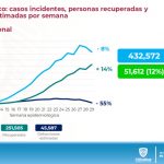 ACTUALIZACIÓN COVID 27 DE JULIO 2