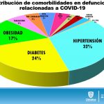 ACTUALIZACIÓN COVID 27 DE JULIO 5