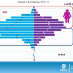 ACTUALIZACIÓN COVID 27 DE JULIO 6