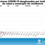 ACTUALIZACIÓN COVID 27 DE JULIO 7