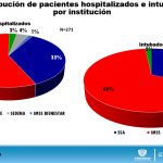 ACTUALIZACIÓN COVID 27 DE JULIO 8