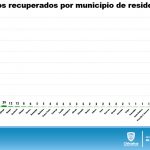 ACTUALIZACIÓN COVID 27 DE JULIO 9